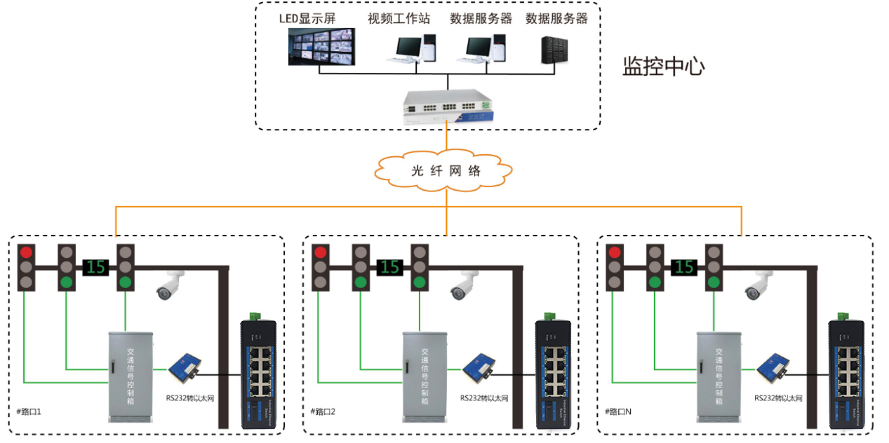 交通信號(hào)燈控制系統(tǒng)解決方案