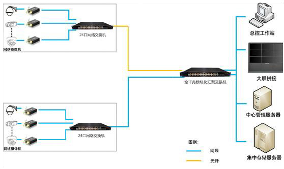 漢信智慧平安城市應(yīng)用解決方案